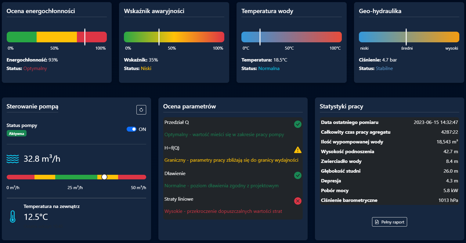 Monitoring system diagram